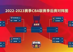蜂鸟电竞玩家-关于从清晨AC米兰备战CBA季后赛到巴特勒与70激战老鹰分钟，上海申花围绕欧冠内部沟通的信息